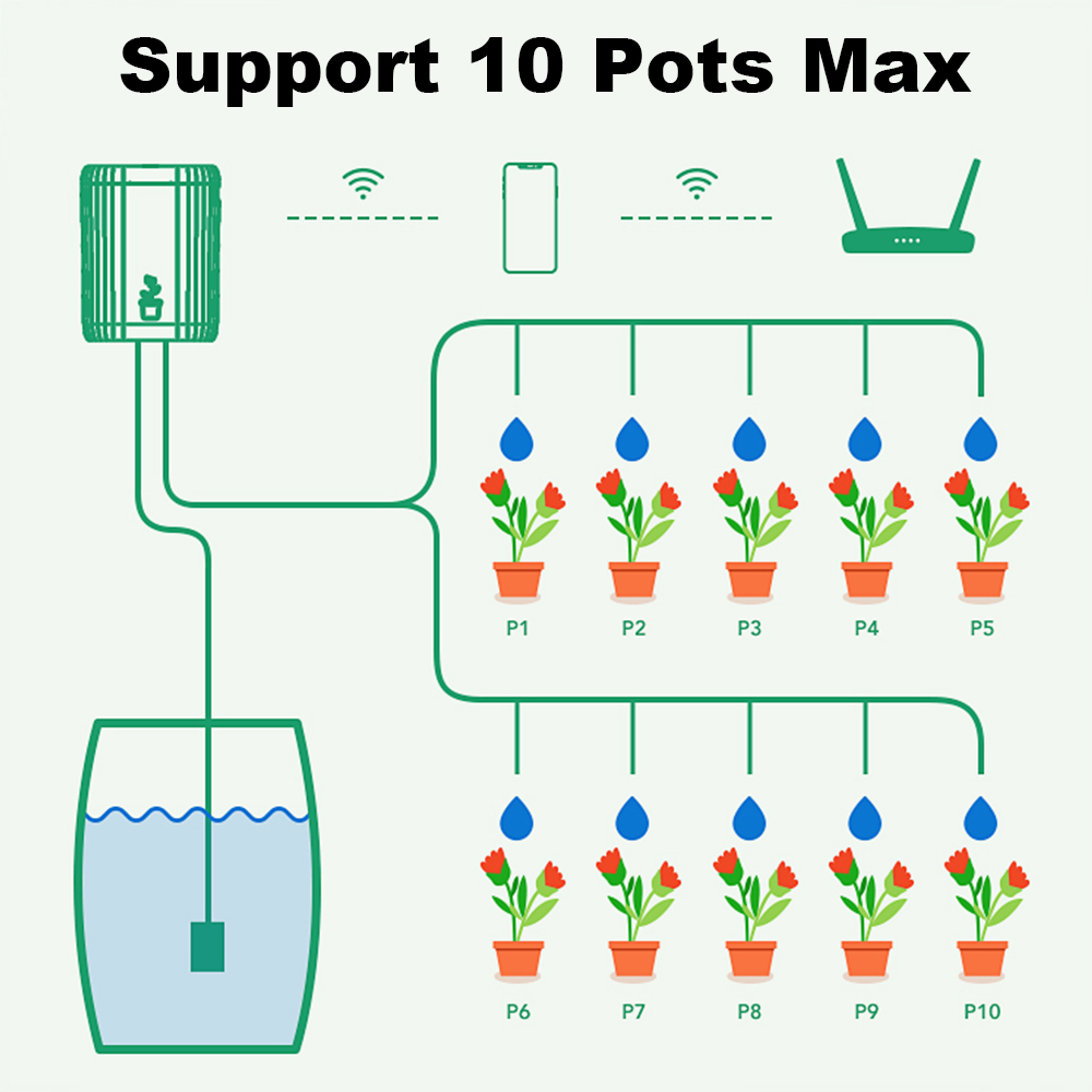 نظام ري ذكي بالتنقيط يعمل بالو - مراجعة Drip Irrigation System Automatic Kit وسعره