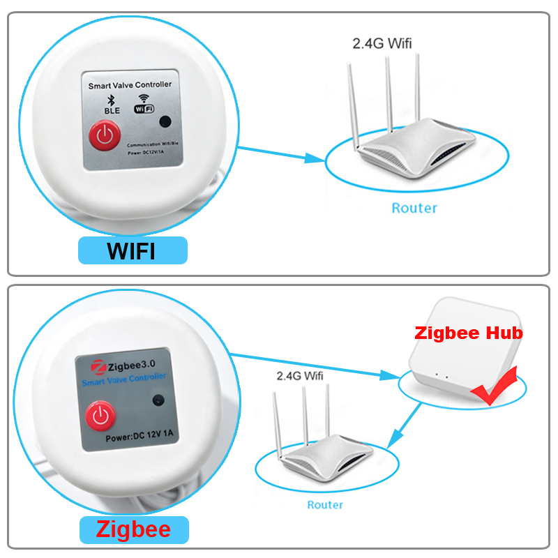 صمام ذكي يعمل بتقنية الواي فاي - مراجعة Tuya Zigbee Garden Irrigation Controller وسعره
