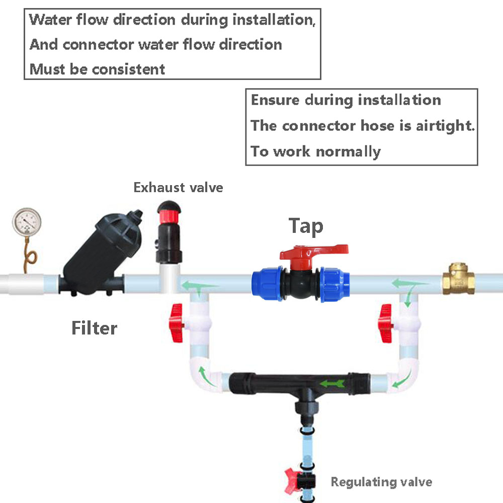 نظام الأسمدة فنتوري 1/2 3/4 1  - مراجعة Fertilizer Injector Venturi 3/4 Inch وسعره